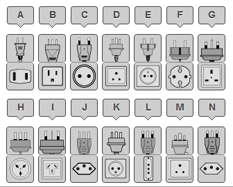 Chart of electrical outlet types